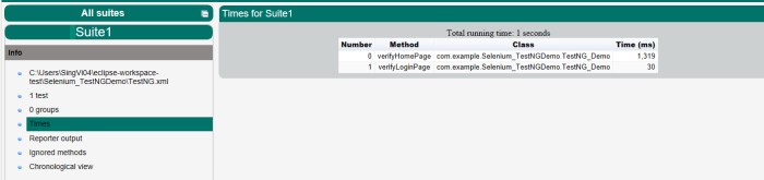 Integration of Selenium with TestNG – QA Automation Expert