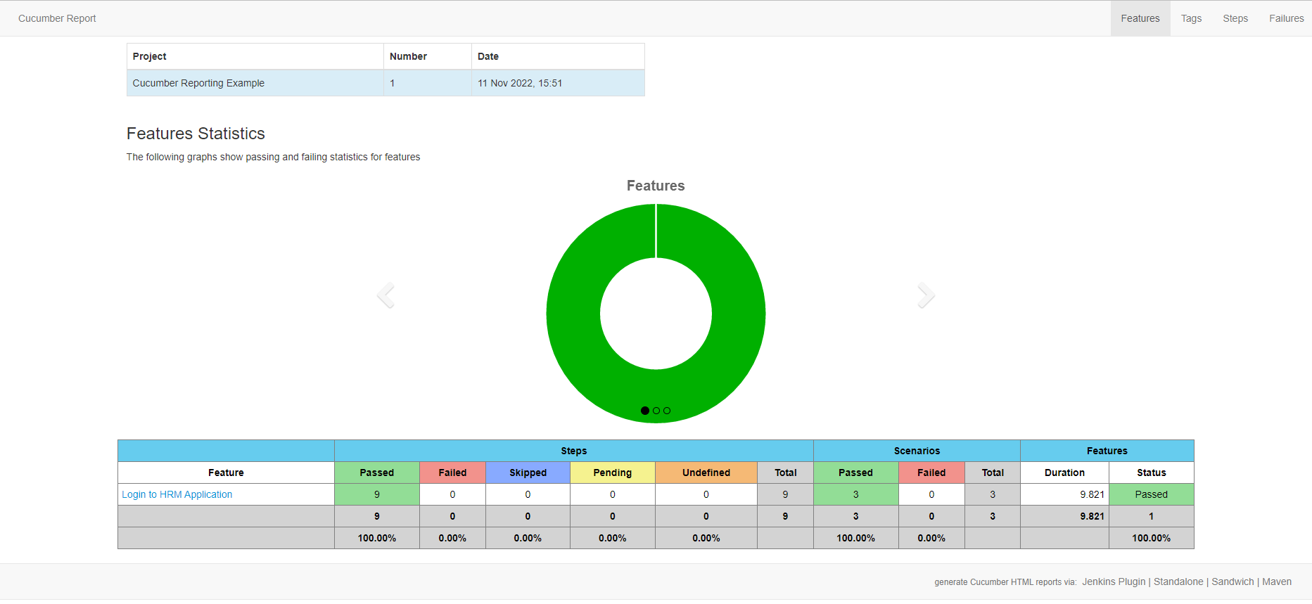 Implemention of ‘Masterthought’ Reports in Cucumber with TestNG – QA ...