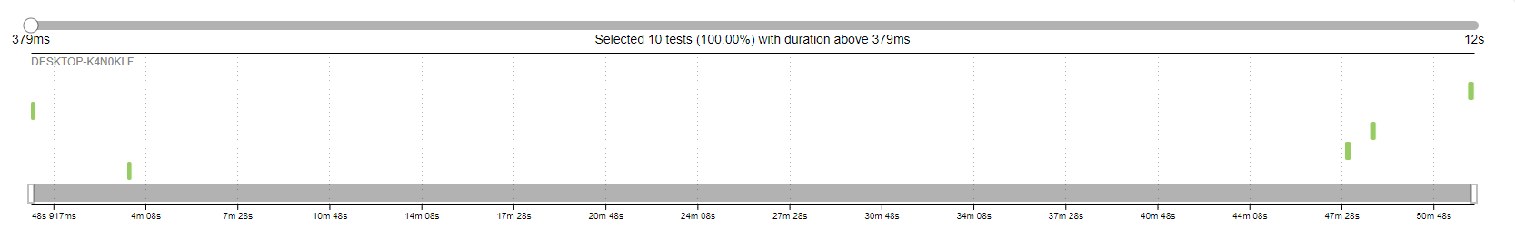 Integration of Allure Report with Rest Assured and TestNG – QA ...