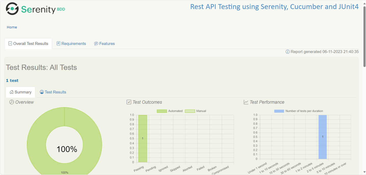 Serenity BDD with Cucumber and Rest Assured – QA Automation Expert
