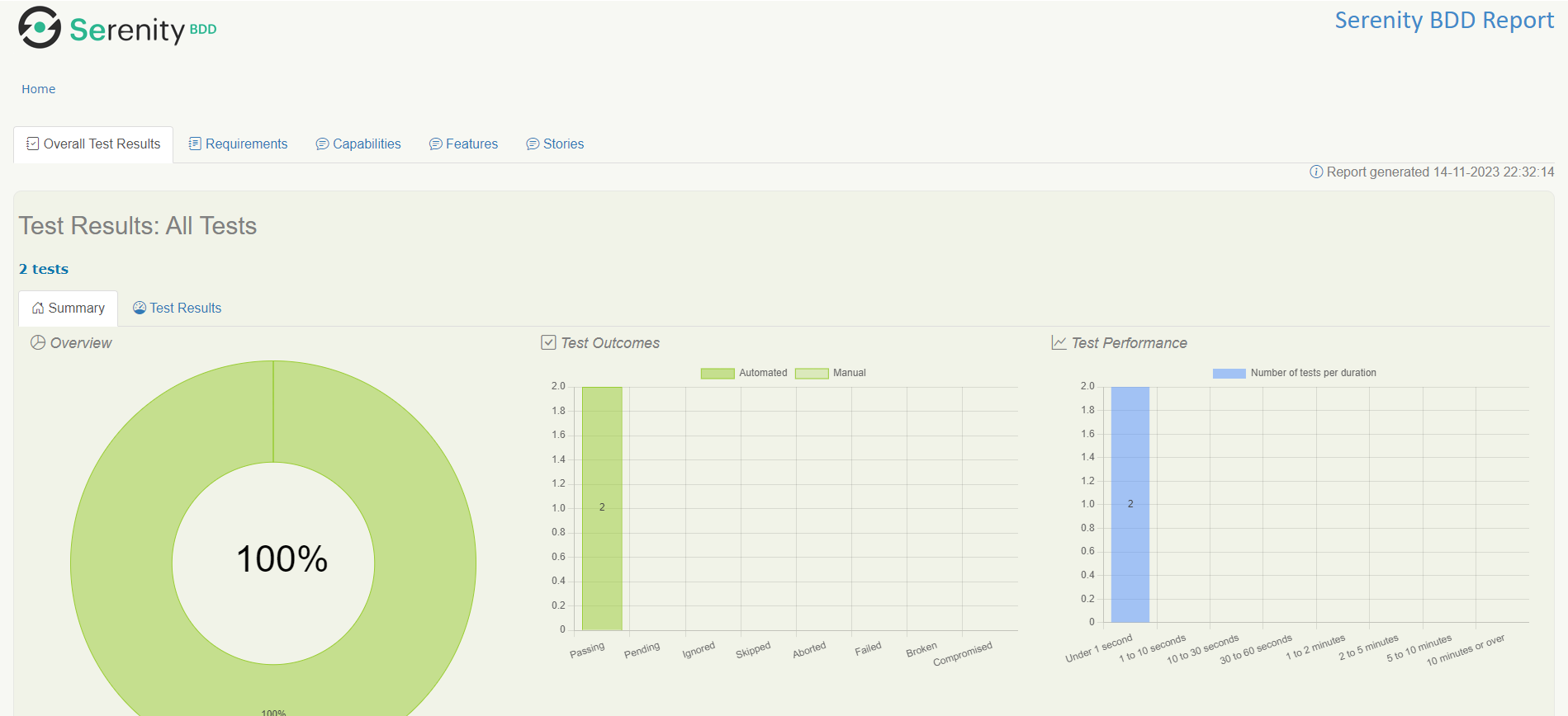 Integration of Serenity with Rest Assured – QA Automation Expert