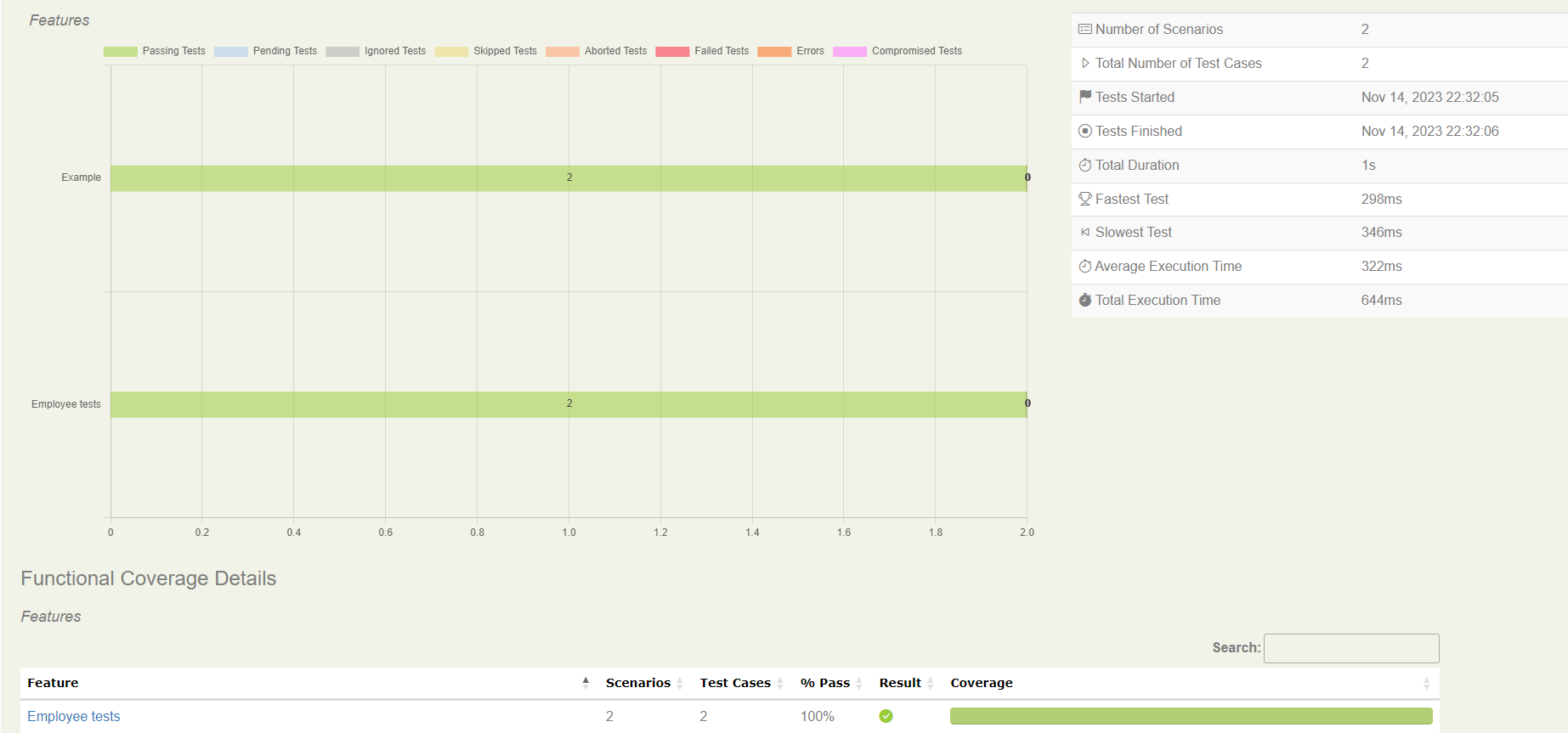 Integration of Serenity with Rest Assured – QA Automation Expert