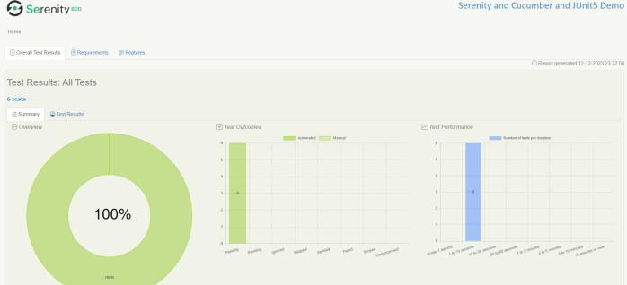 Integration of Serenity with Cucumber and JUnit5 – QA Automation Expert