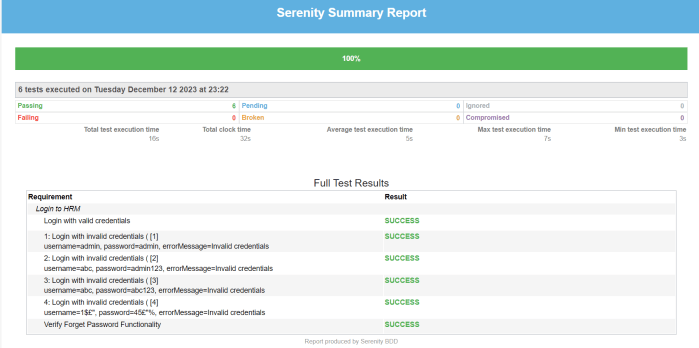 Integration of Serenity with Cucumber and JUnit5 – QA Automation Expert