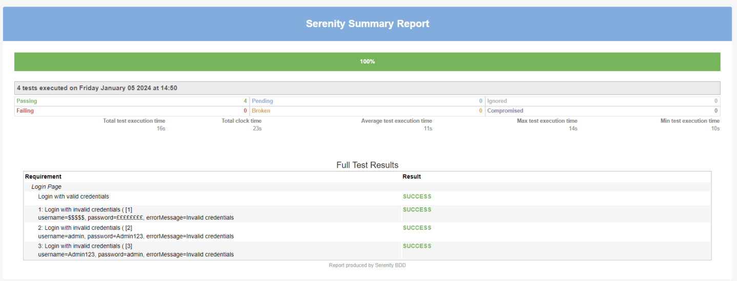 Serenity BDD with Cucumber and JUnit4 for Web Application – QA ...