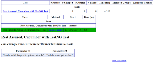 API Automation with REST Assured, Cucumber and TestNG – QA Automation ...