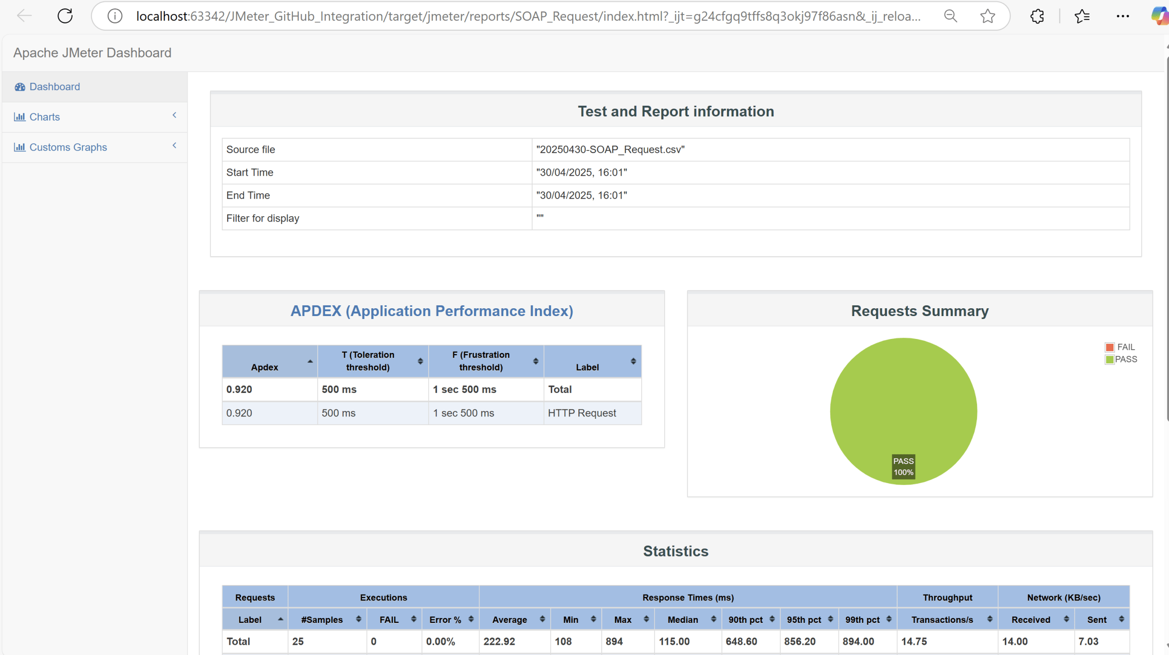Automate JMeter Testing with GitHub Actions – QA Automation Expert