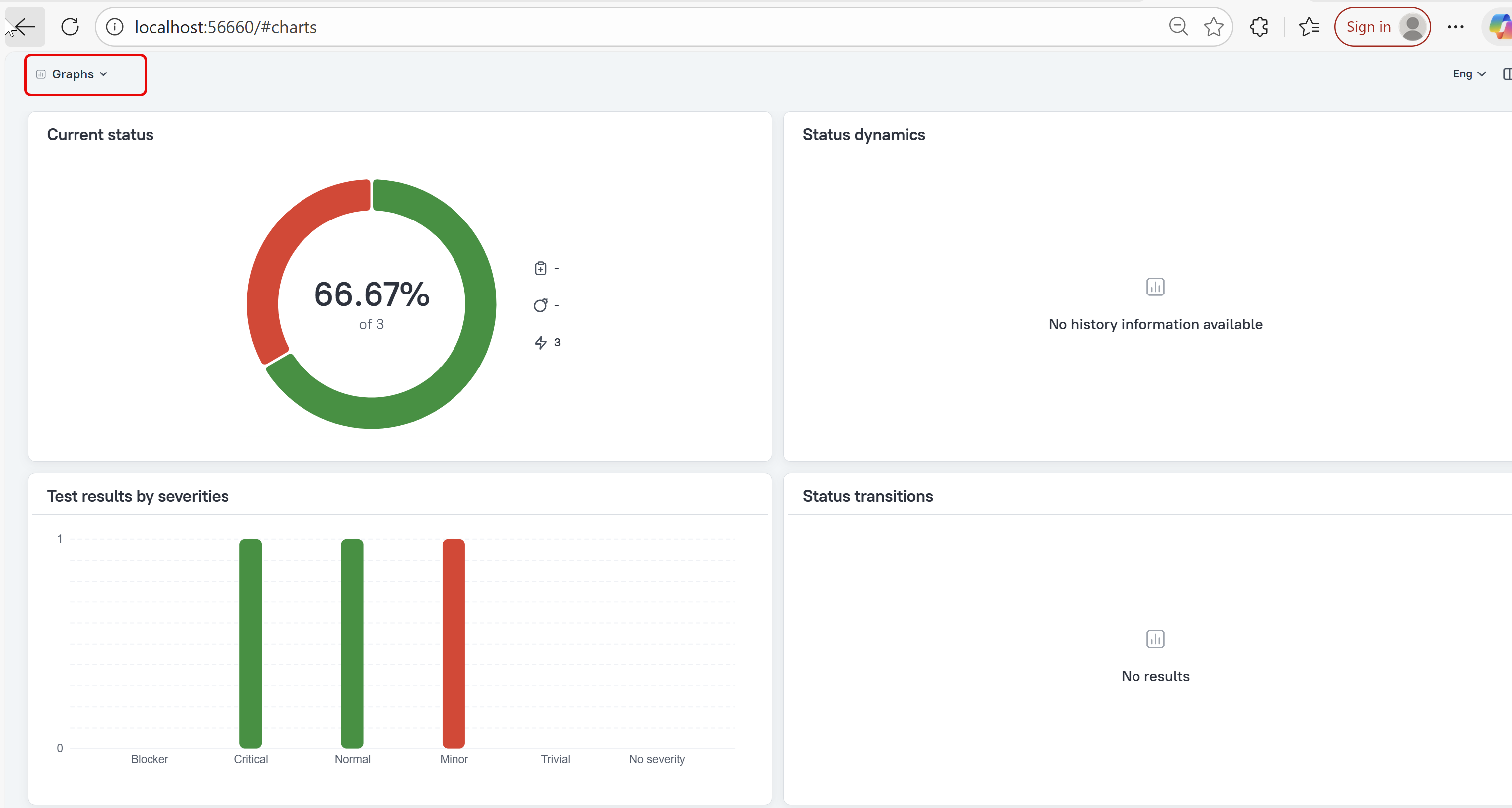 Integrate Allure Report with Playwright with Java and TestNG – QA ...